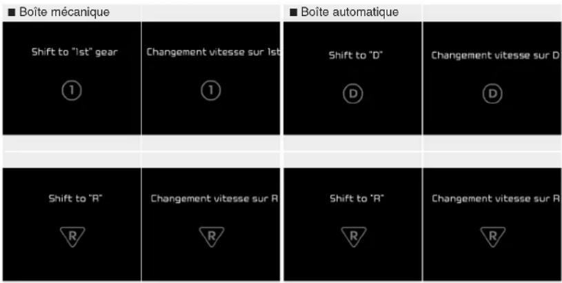 KIA Carens (2015) - Pour désactiver le système lors du stationnement - 1
