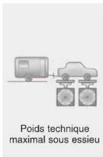 KIA Carens (2015) - Si vous décidez de tracter une remorque - 3