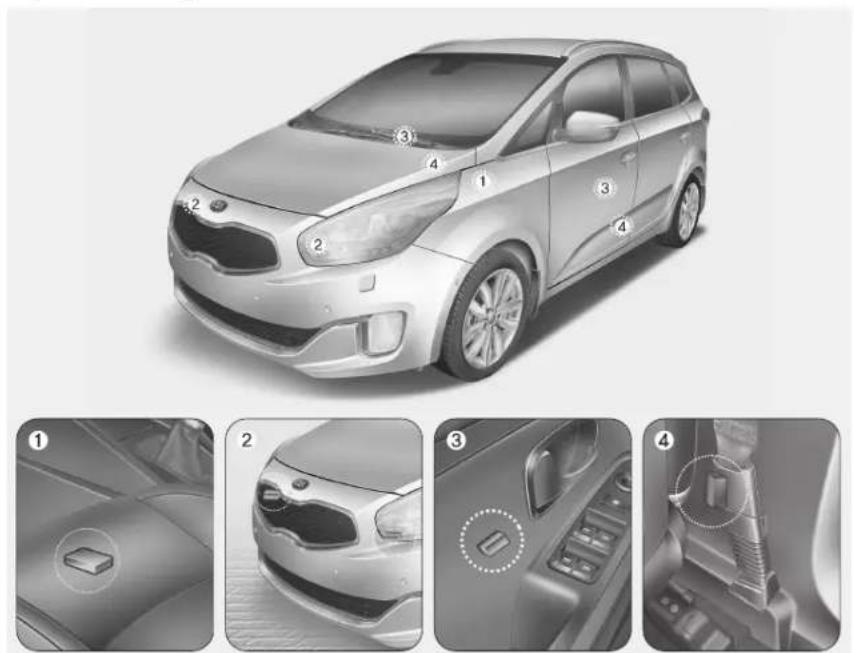 KIA Carens (2015) - (Suite) - 1