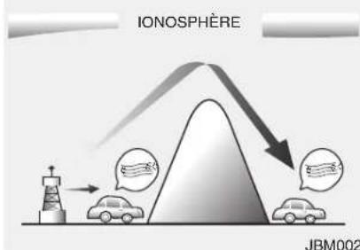 KIA Carens (2015) - Fonctionnement du système audio de la voiture - 2