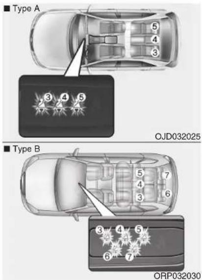 KIA Carens (2015) - \*REMARQUE - 1
