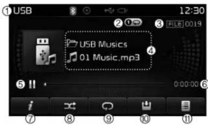 KIA Carens (2015) - MODE USB - 1