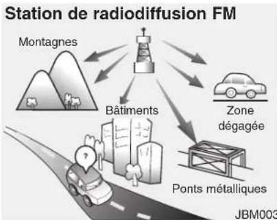 KIA Carens (2015) - Fonctionnement du système audio de la voiture - 3