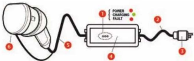 CITROEN EMéhari (2017) - Utilisation du câble de recharge CCID - 1