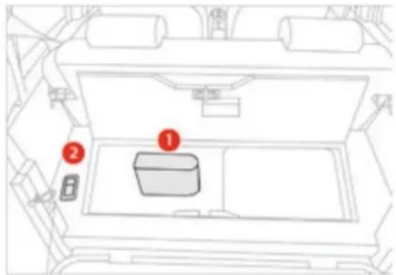 CITROEN EMéhari (2017) - Accès au kit de dépannage - 1