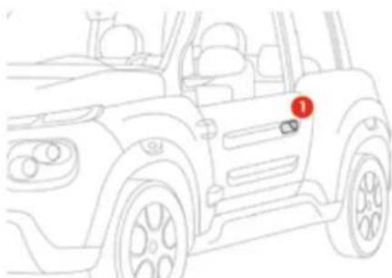 CITROEN EMéhari (2017) - Portes - 2