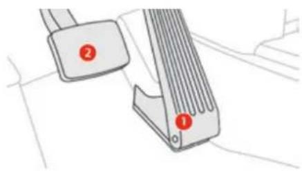 CITROEN EMéhari (2017) - Pédales de commande - 1