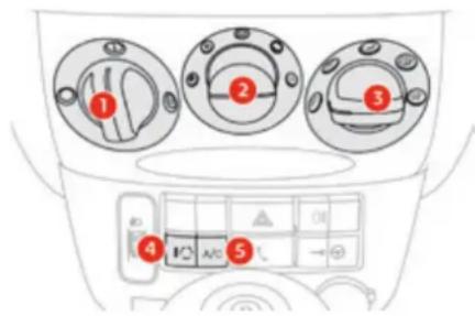 CITROEN EMéhari (2017) - Commande de chauffage et d'air conditionné - 1