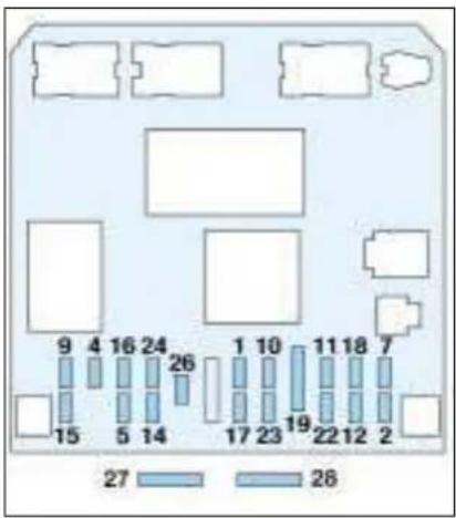 PEUGEOT 307 CC (2003) - Fusibles planche de bord - 1