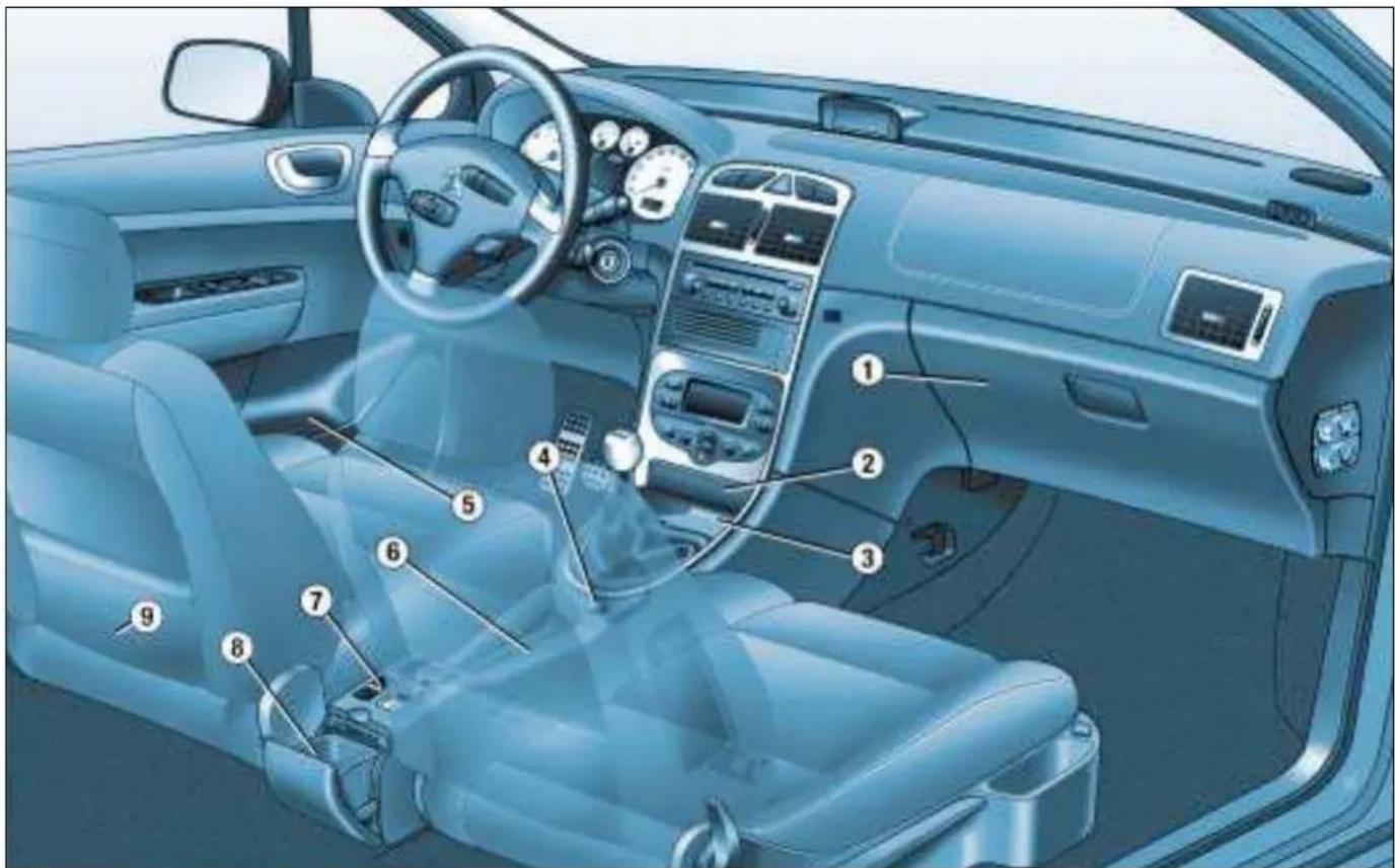 PEUGEOT 307 CC (2003) - VOTRE 307 CC DANS LE DÉTAIL - 1