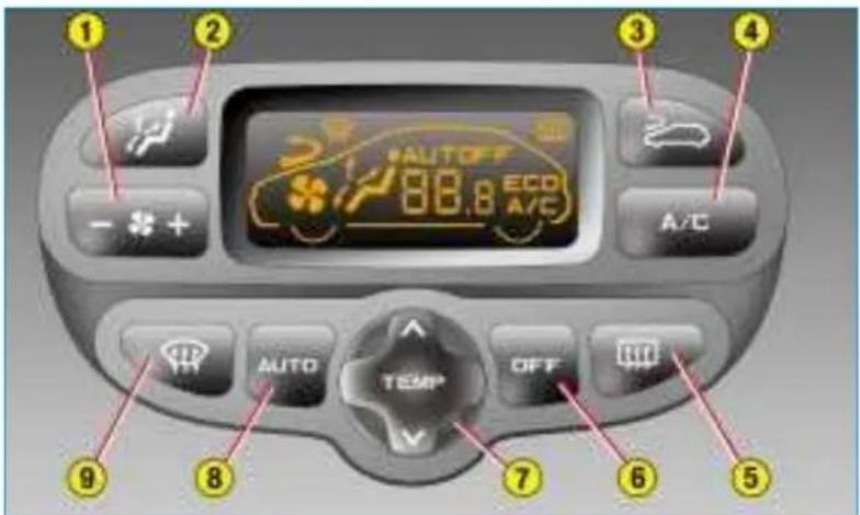 PEUGEOT 307 CC (2003) - L'AIR CONDITIONNÉ AUTOMATIQUE - 1