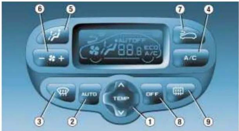 PEUGEOT 307 CC (2003) - L'AIR CONDITIONNÉ AUTOMATIQUE - 1