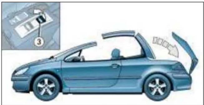 PEUGEOT 307 CC (2003) - Avant une manoeuvre de toit : - 1
