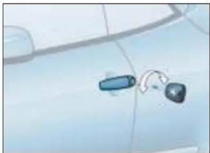 PEUGEOT 307 CC (2003) - VOTRE 307 CC DANS LE DÉTAIL - 1