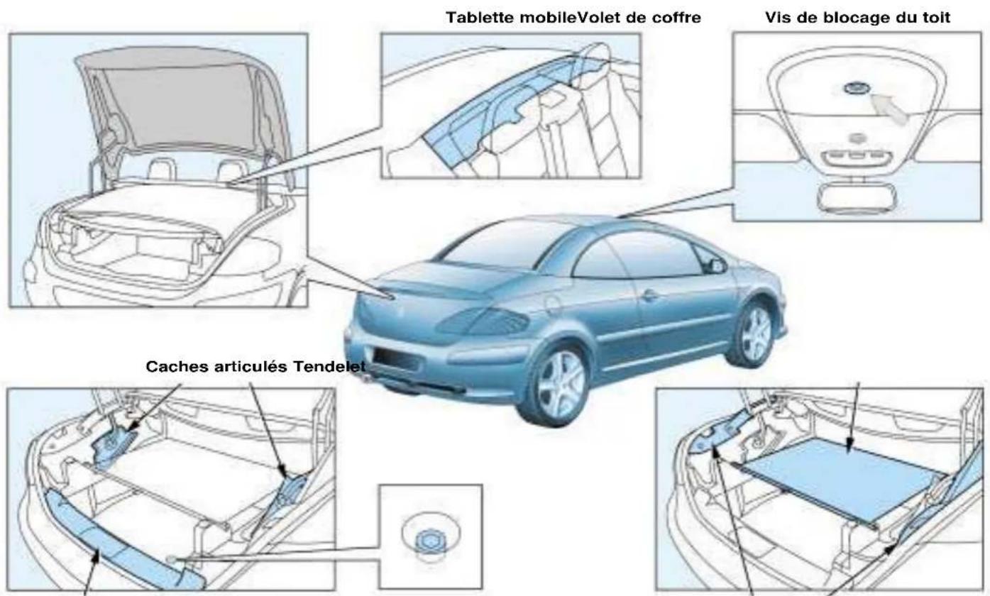 PEUGEOT 307 CC (2003) - LES INFORMATIONS PRATIQUES - 1
