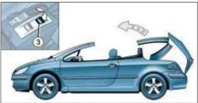 PEUGEOT 307 CC (2003) - VOTRE 307 CC DANS LE DÉTAIL - 1
