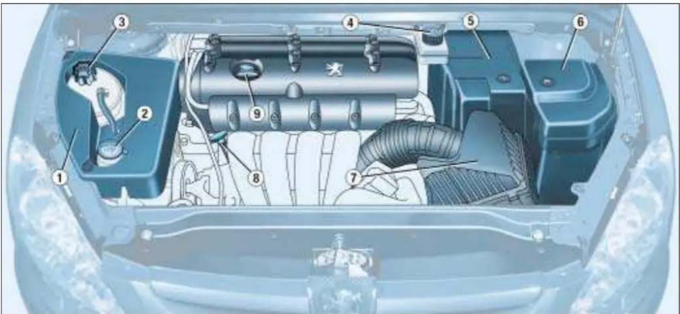 PEUGEOT 307 CC (2003) - LES INFORMATIONS PRATIQUES - 1