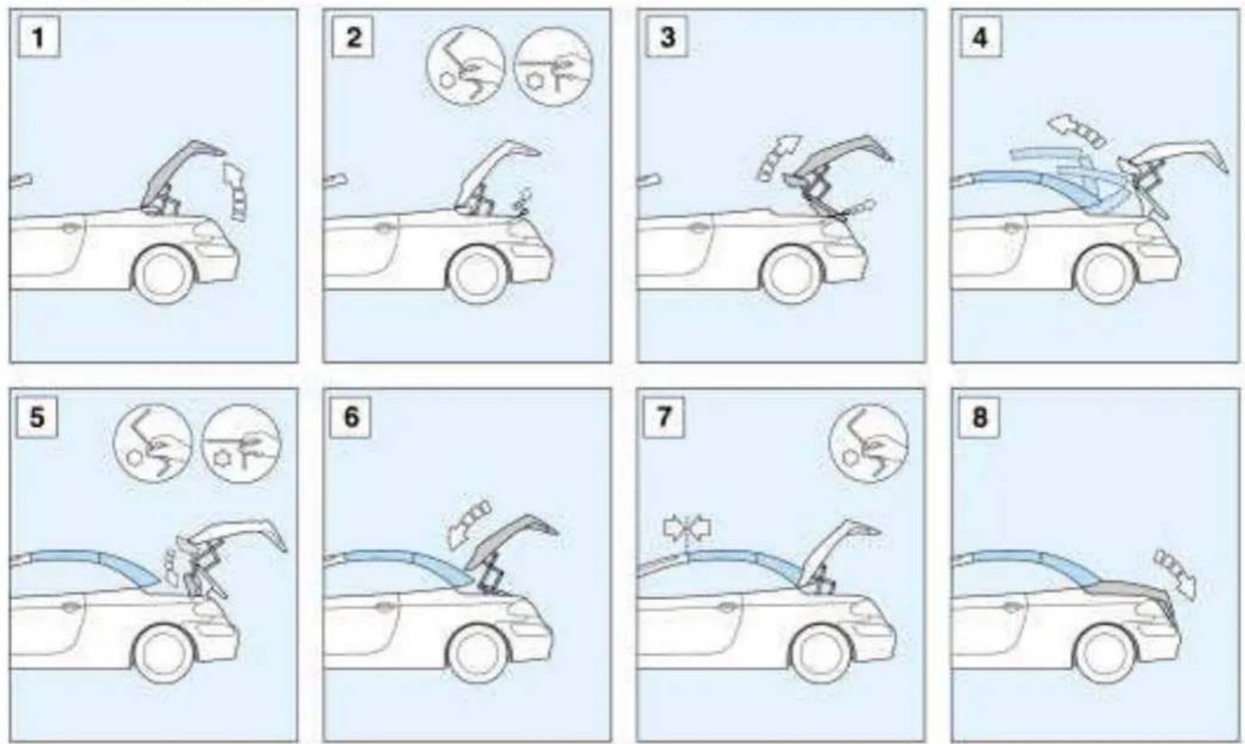 PEUGEOT 307 CC (2003) - LES INFORMATIONS PRATIQUES - 1