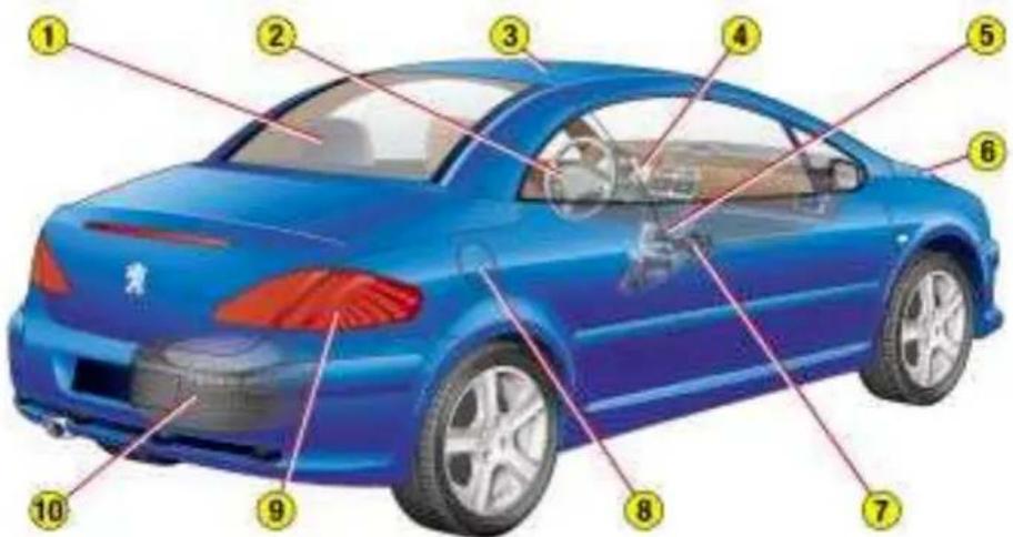 PEUGEOT 307 CC (2003) - 1