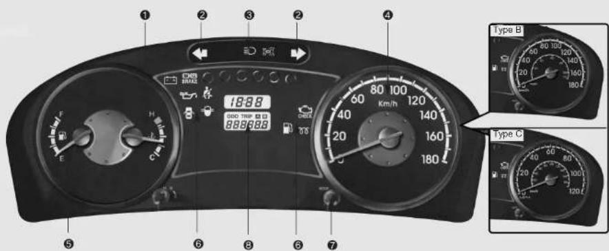 KIA K2500 (2008) - COMBINED INSTRUMENTS - 1