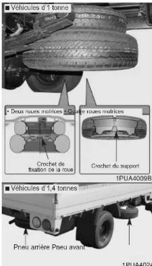KIA K2500 (2008) - Enlever la roue de secours - 1