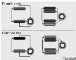 KIA K2500 (2008) - Permutation des pneus - 1