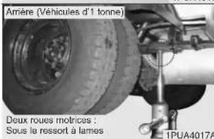 KIA K2500 (2008) - A VERTISSEMENT - 5