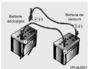 KIA K2500 (2008) - A VERTISSEMENT - 1