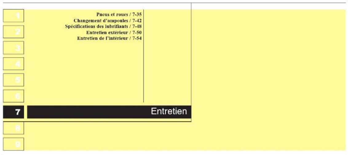 KIA K2500 (2008) - A VERTISSEMENT - 1