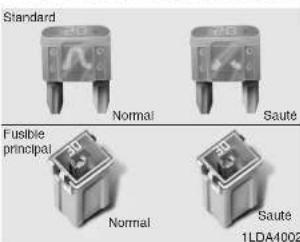 KIA K2500 (2008) - PROTECTION DU CIRCUIT ÉLECTRIQUE - 1