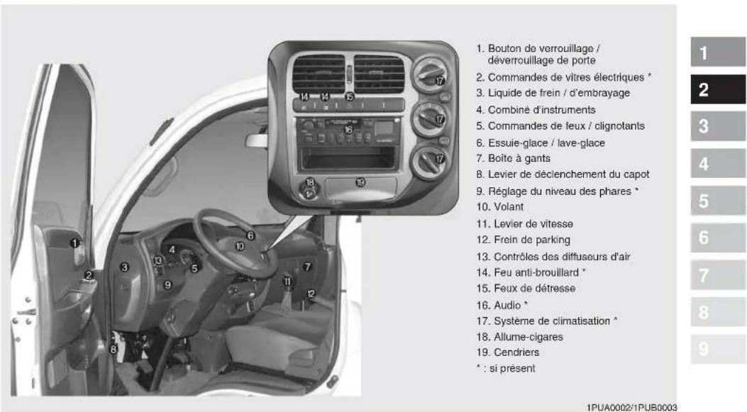 KIA K2500 (2008) - VUE D'ENSEMBLE INTÉRIÉURE - 1