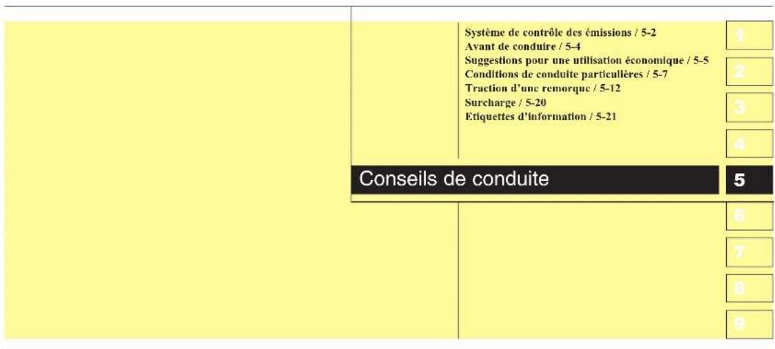 KIA K2500 (2008) - A VERTISSEMENT - 1