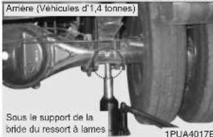 KIA K2500 (2008) - A VERTISSEMENT - 6