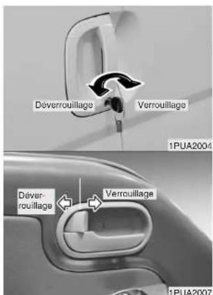 KIA K2500 (2008) - Actionnement du verrouillage des portes de l'intérieur du vehicule - 1