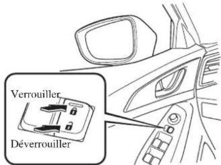 MAZDA 3 Hatchback (2016) - Verrouillage, déverrouillage à l'aide de la commande de verrouillage de la portière - 1
