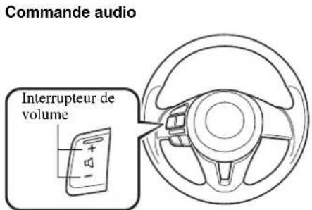 MAZDA 3 Hatchback (2016) - Commandes du Volume/Affiche/Tonalité - 2