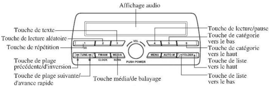 MAZDA 3 Hatchback (2016) - Comment utiliser le mode iPod (Type A) - 1