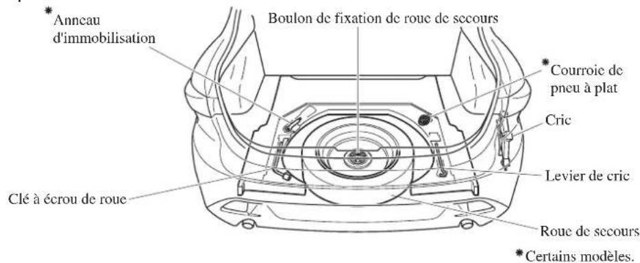 MAZDA 3 Hatchback (2016) - Rangementdelerouedesecoursedesoutils - 2