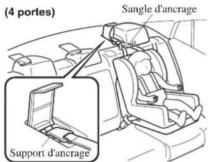 MAZDA 3 Hatchback (2016) - PRUDENCE - 1