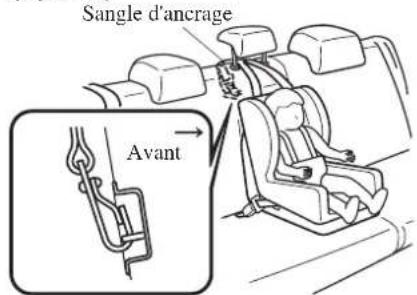 MAZDA 3 Hatchback (2016) - Faire toujours passer la sangle d'ancrage entre l'appuie-tete et le dossier du siège: - 2