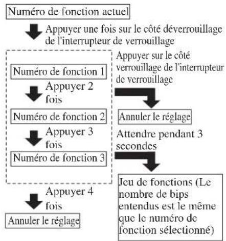 MAZDA 3 Hatchback (2016) - Portieres et serrures - 1