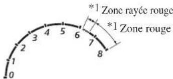 MAZDA 3 Hatchback (2016) - ATTENTION - 2