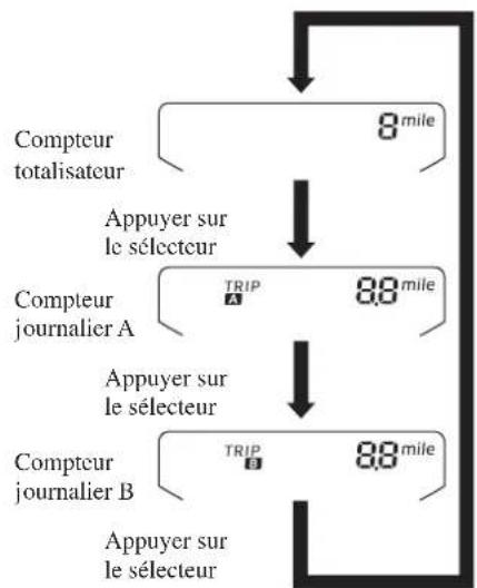 MAZDA 3 Hatchback (2016) - Compteur totalisateur, compteur journalier et selecteur de compteur journalier - 2