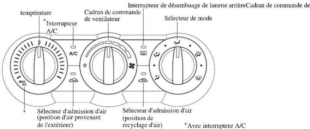 MAZDA 3 Hatchback (2016) - Commande température manuel - 1