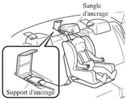 MAZDA 3 Hatchback (2016) - Faire toujours passer la sangle d'ancrage entre l'appuie-tete et le dossier du siège: - 2