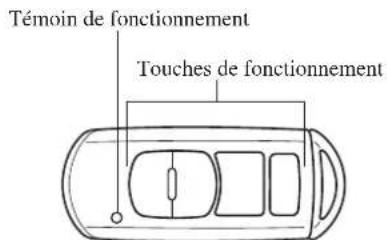 MAZDA 3 Hatchback (2016) - ▼ Telecommande - 1