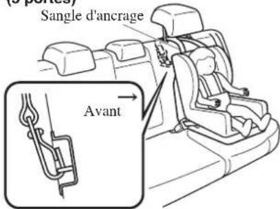 MAZDA 3 Hatchback (2016) - Faire toujours passer la sangle d'ancrage entre l'appuie-tete et le dossier du siège: - 3
