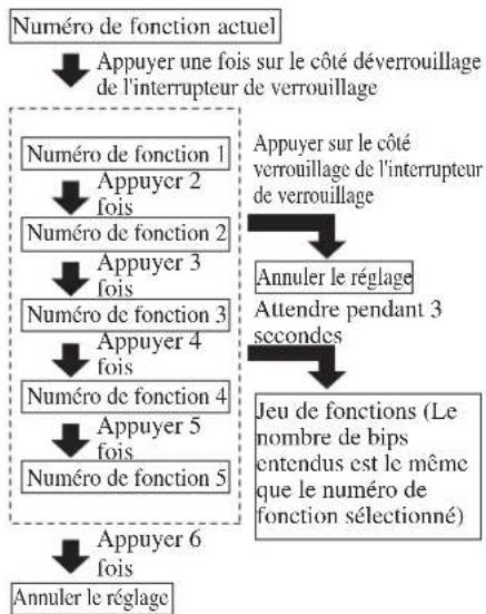 MAZDA 3 Hatchback (2016) - Portieres et serrures - 2