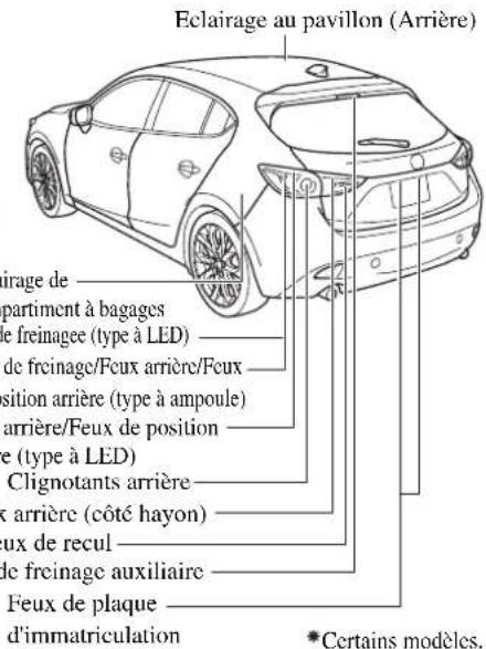 MAZDA 3 Hatchback (2016) - Ampoules - 4