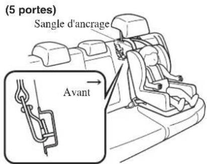 MAZDA 3 Hatchback (2016) - Faire toujours passer la sangle d'ancrage entre l'appuie-tete et le dossier du siège: - 3